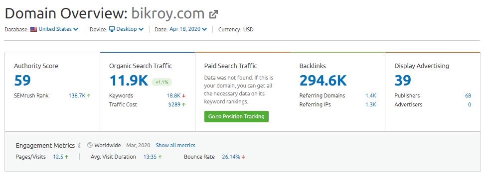 Bikory.com Top online Marketplace site Domain Overview - USA