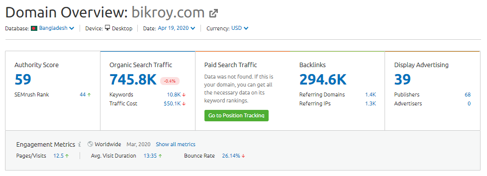Bikroy.com - Best Online Marketplace Website Traffic in BD