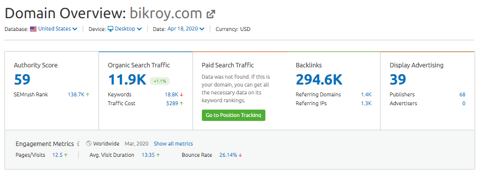 Bikroy.com Top online Marketplace site Domain Overview - USA