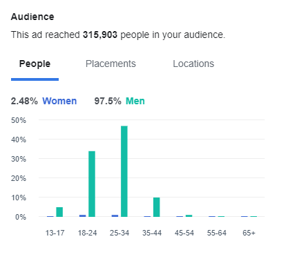 App Audience Report