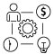 Create a plan for the software development project