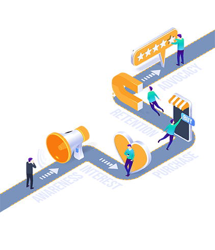 Focus on Customer Journey Processes like actions, barriers, and opportunities