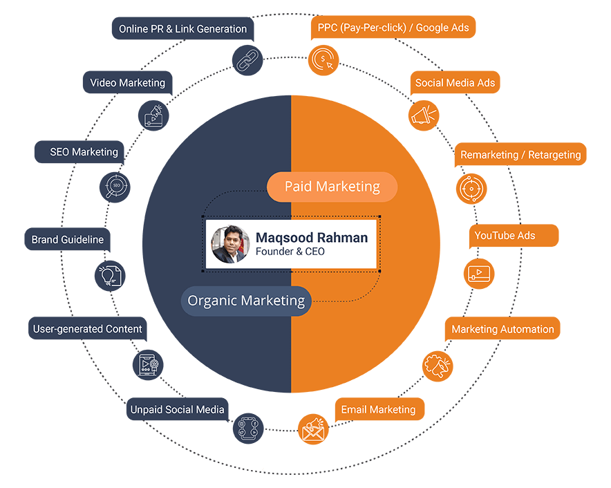 Digital Marketing Consultency Service by Maqsood Rahman