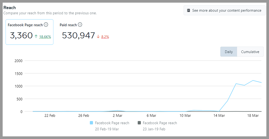 How to Check The Insights of Facebook Page Boost