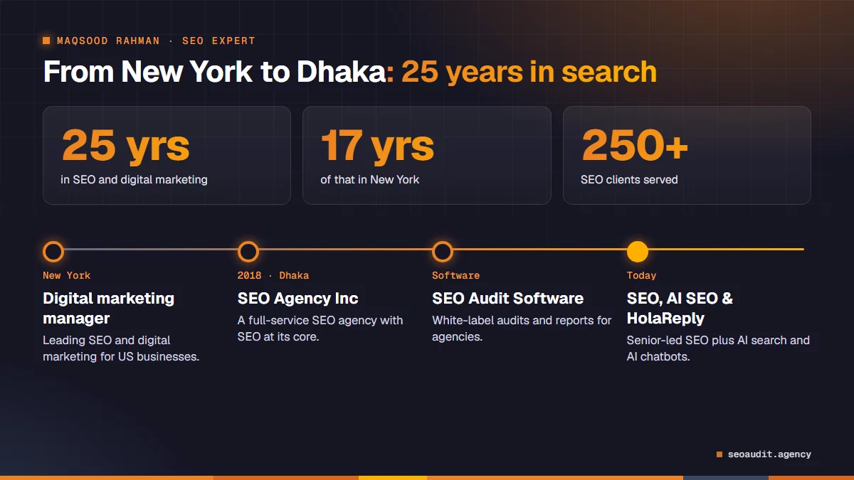 Maqsood Rahman, SEO expert in Bangladesh: 25 years in SEO, 17 in New York, 250+ SEO clients, founded SEO Agency Inc in Dhaka in 2018